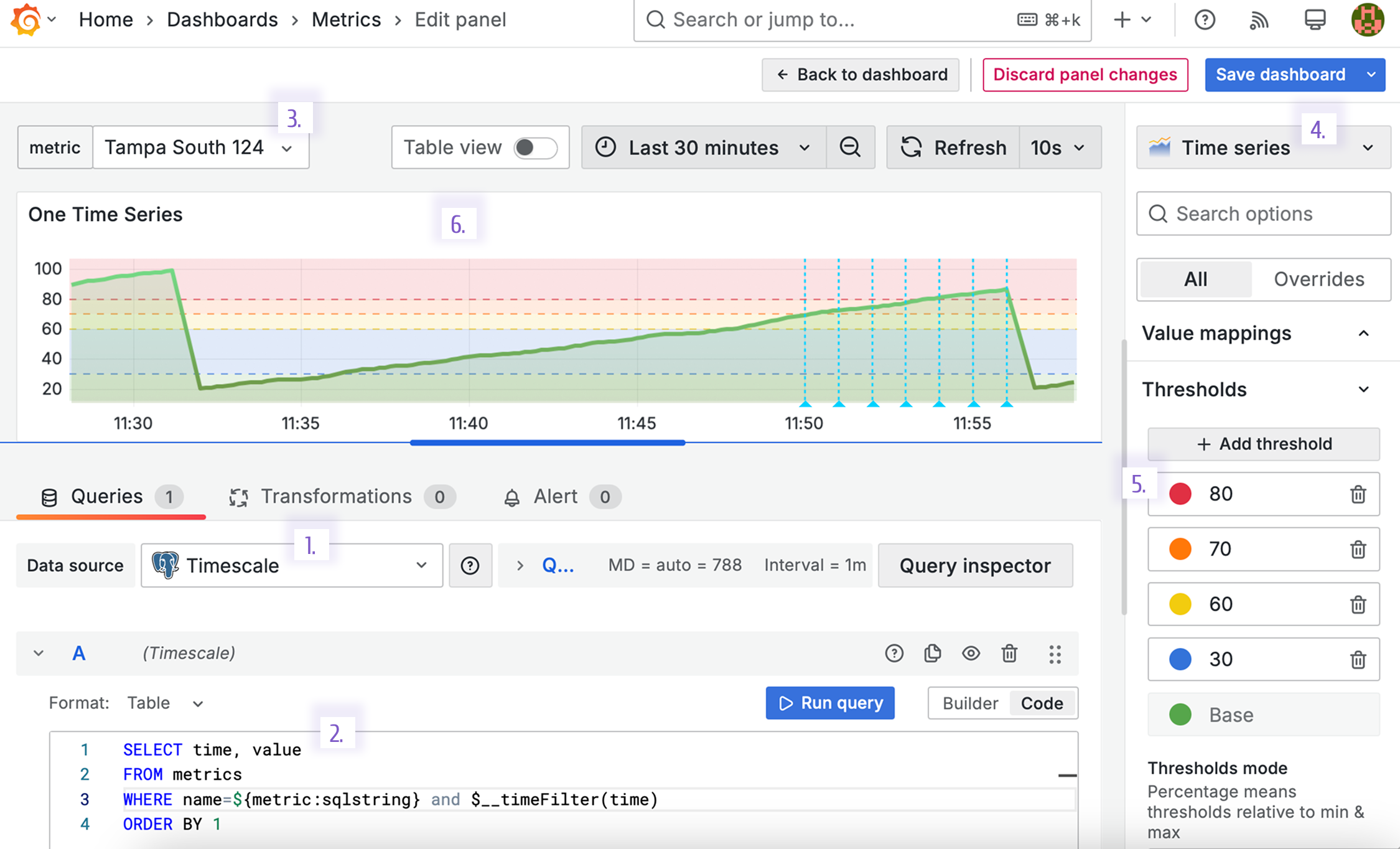 Grafana Time Series visualization panel configuration.