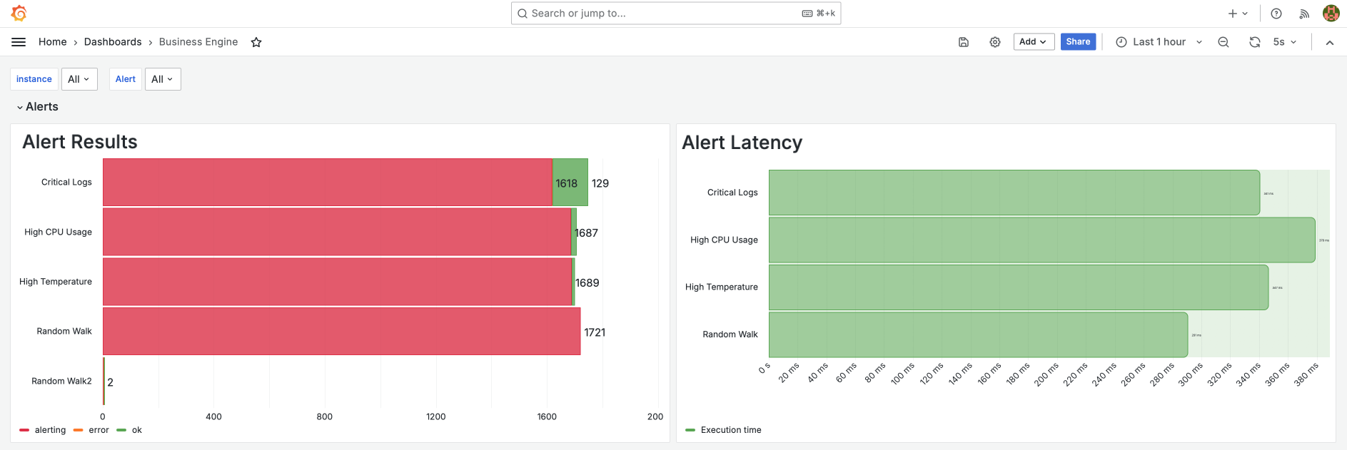 Alerts Analytics