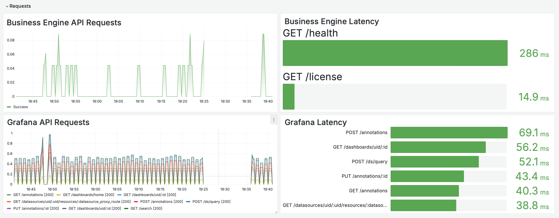 Requests Analytics