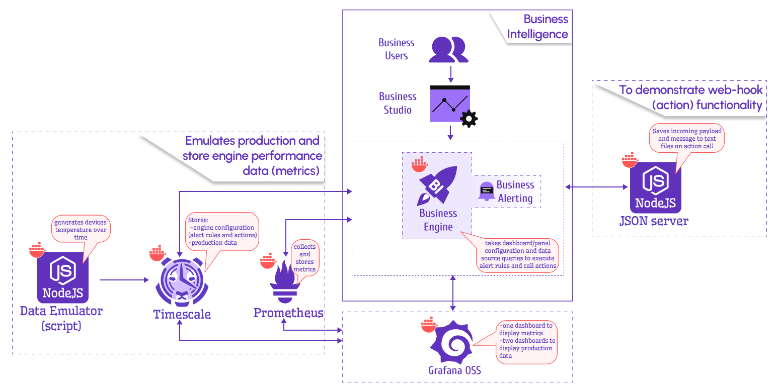 The getting started solution overview.