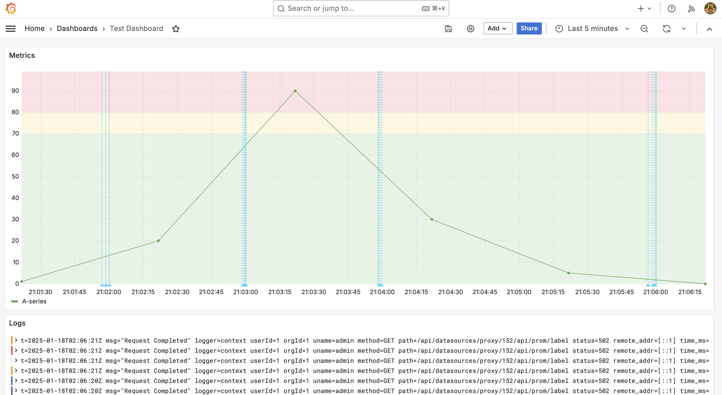 Test dashboard.