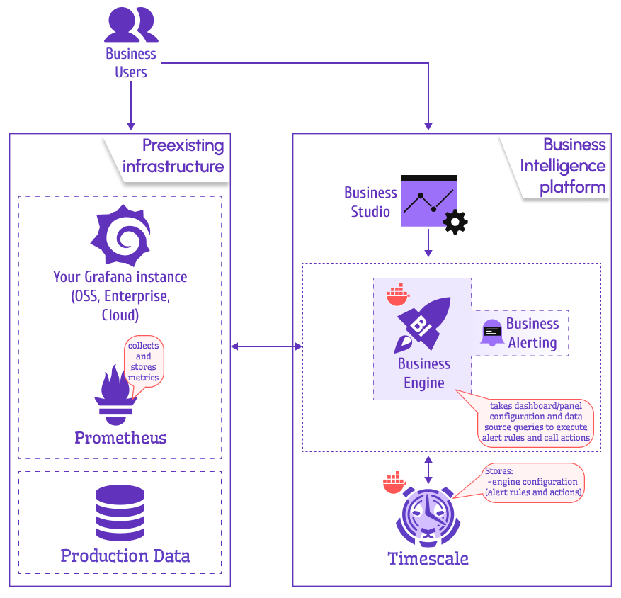 The quick start overview.