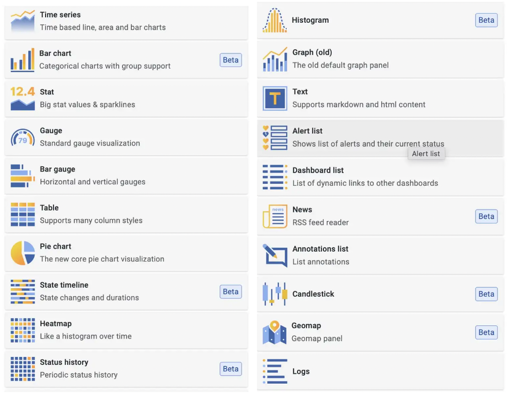 I chose it and reviewed the list of all available visualizations.