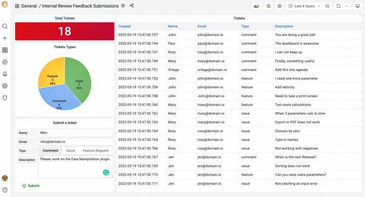 Feedback Submissions dashboard for the Theia Application plugin.