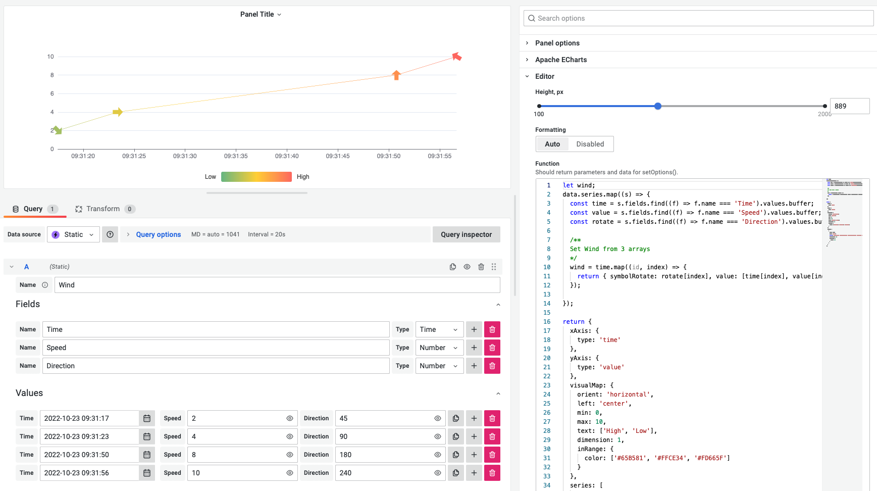 Visualizing Wind Speed using custom Arrows on the Grafana dashboard.