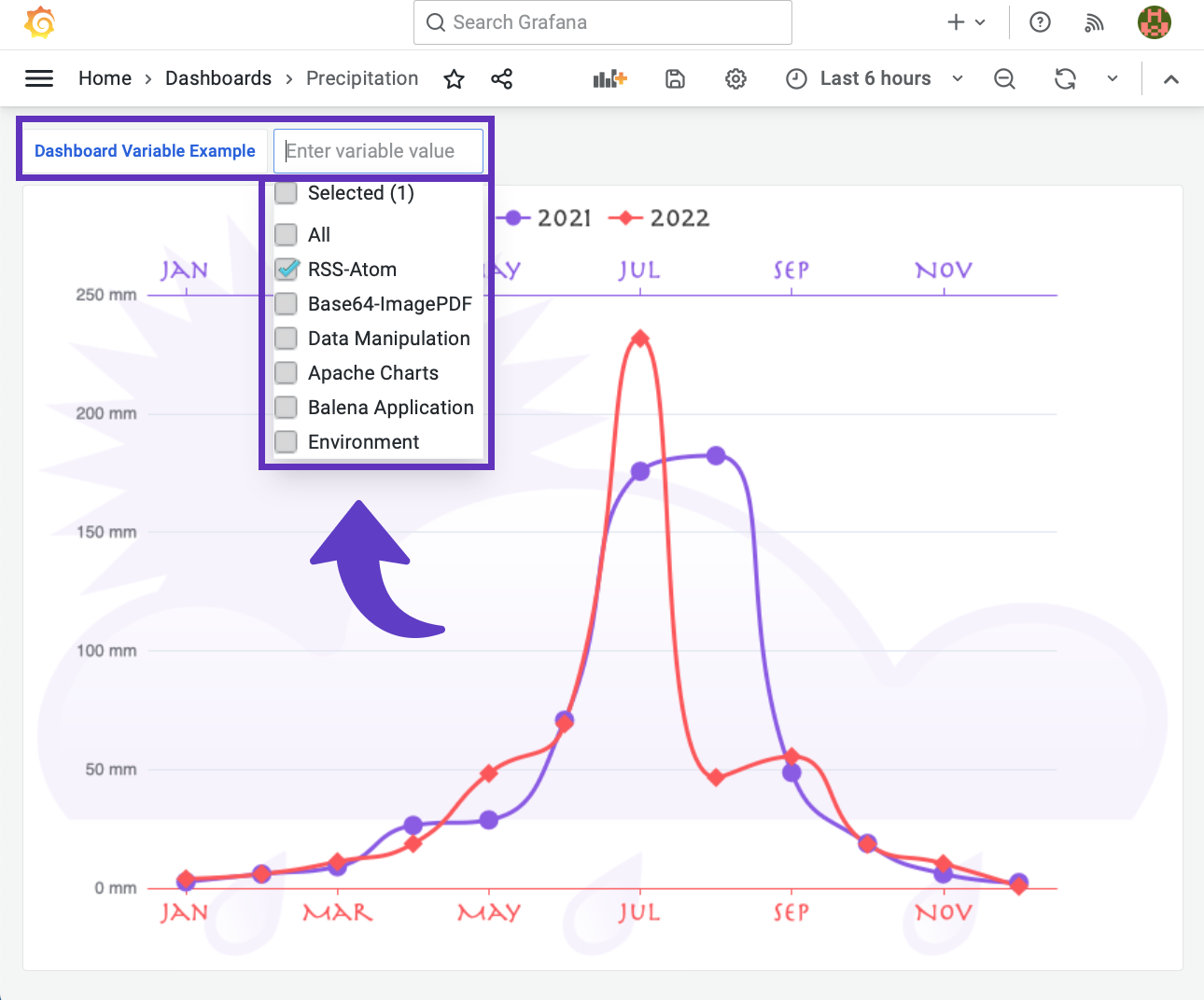 The dashboard variable is displayed as a drop-down list on the top of your dashboard.