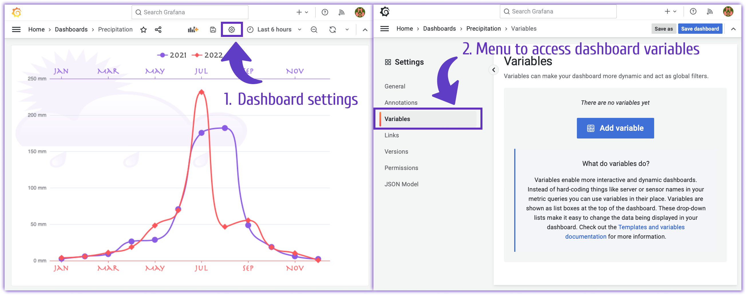 How to access the Variables management panel in Grafana. Edit permission is required.