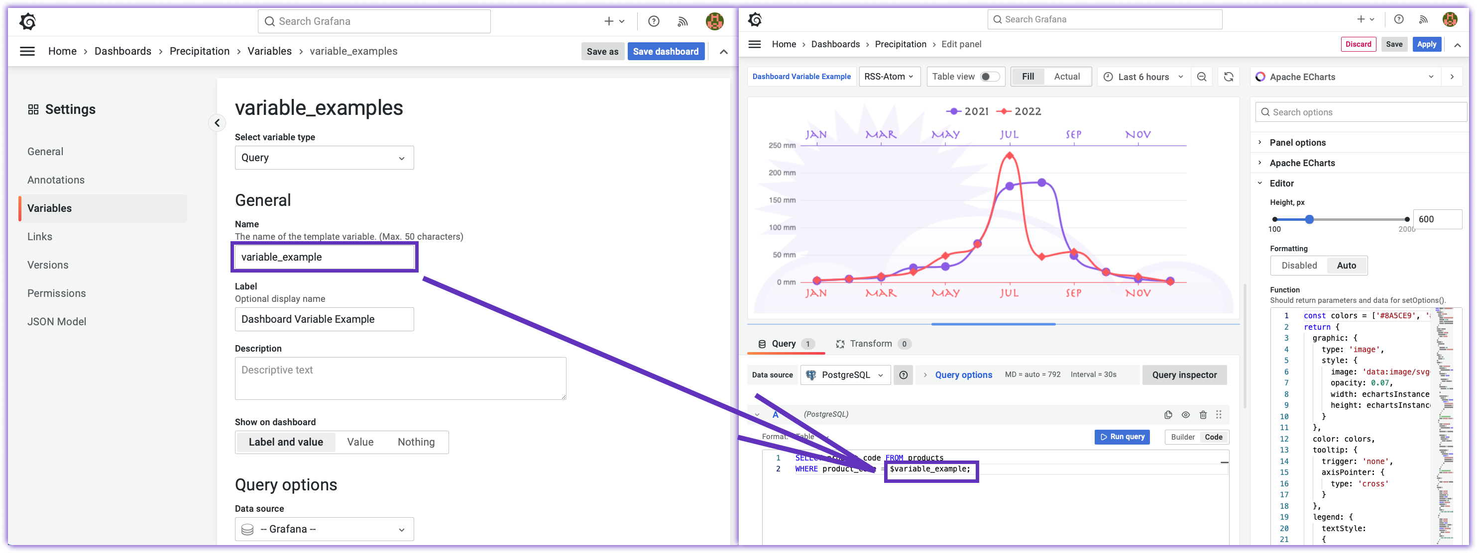 Add a dollar sign when referencing a dashboard variable in a panel's code.