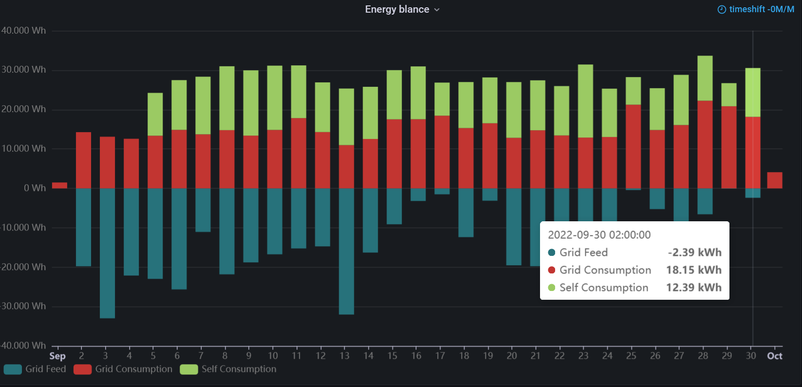 create-stacked-bars-using-the-apache-echarts-visualization-panel