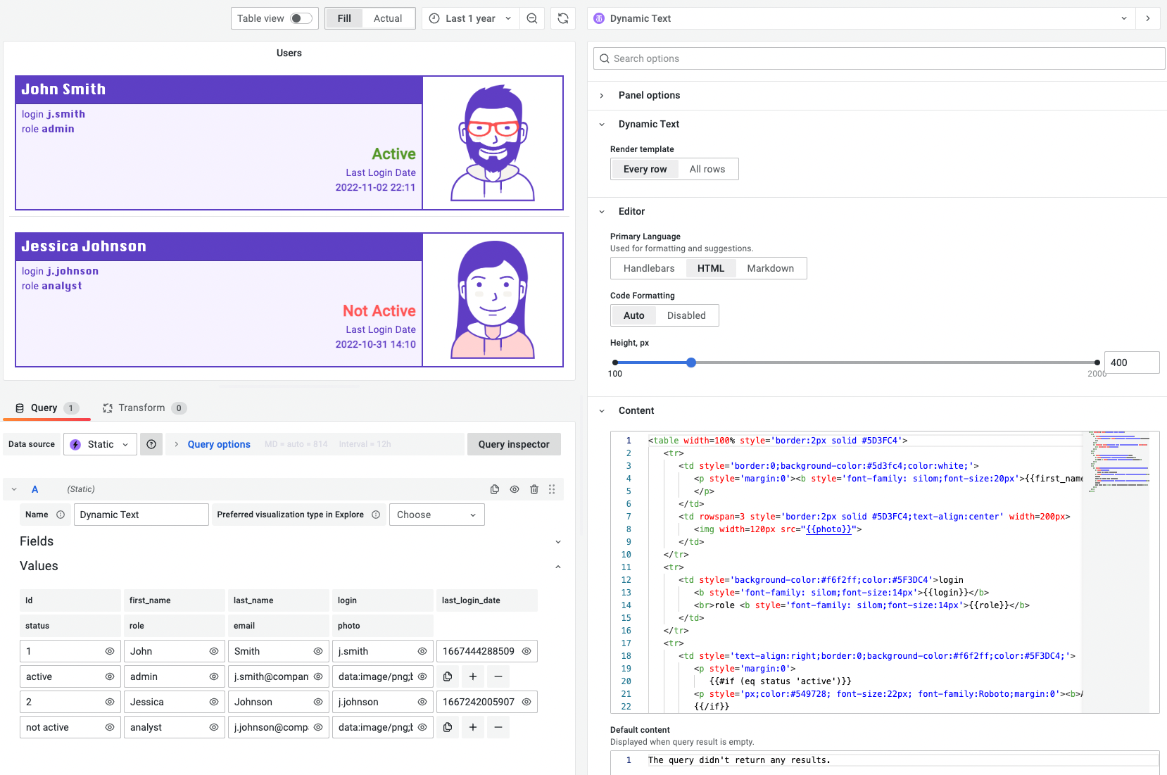 Dynamic Text Panel visualizes cards with people information.