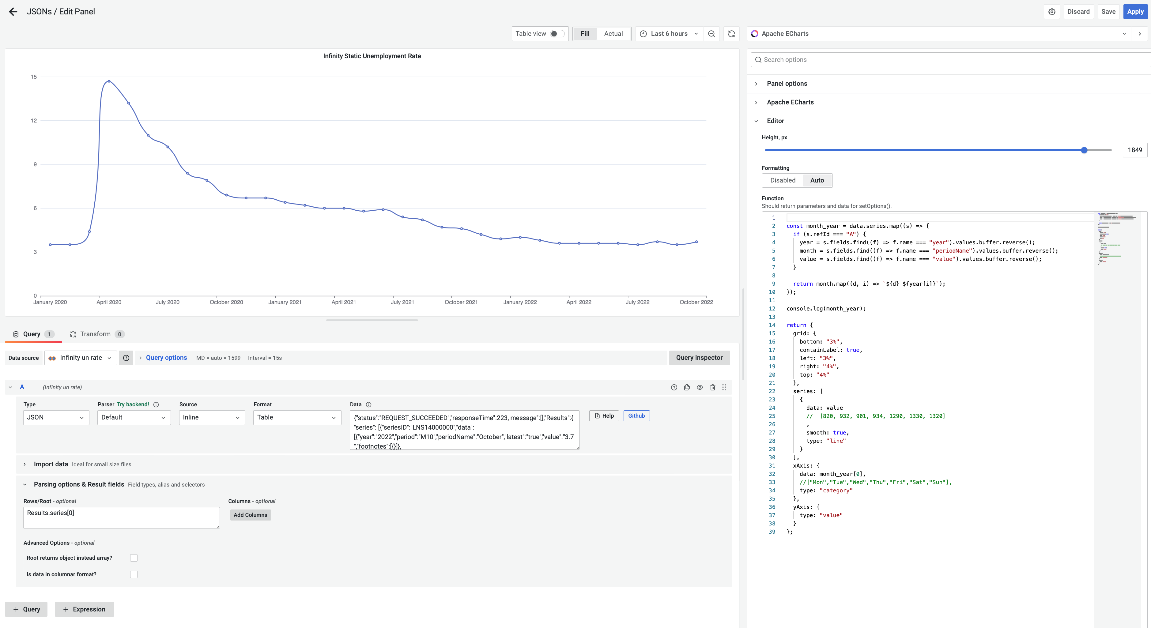 An Infinity data source plugin for loading JSON APIs into Grafana.