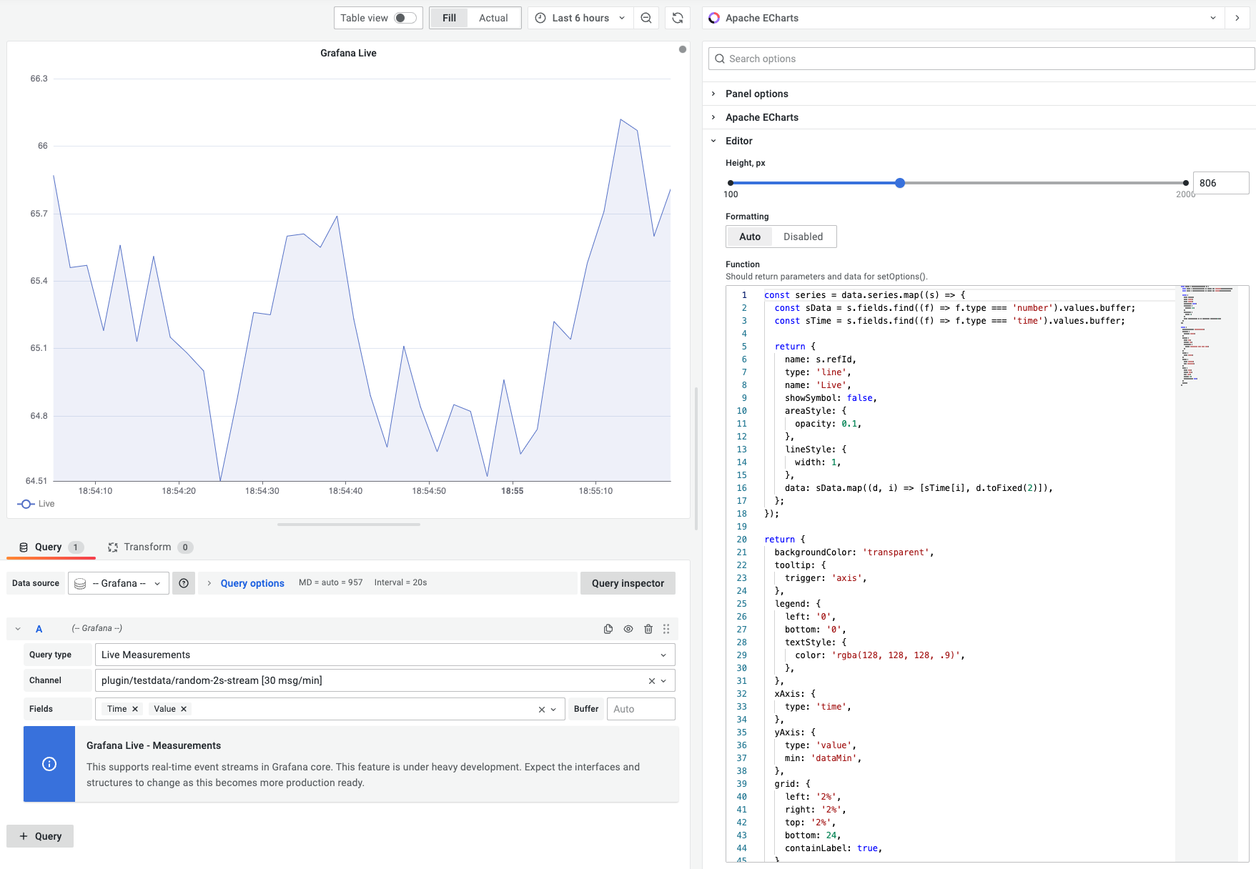 Business Charts allows displaying messages from Grafana Live real-time engine.