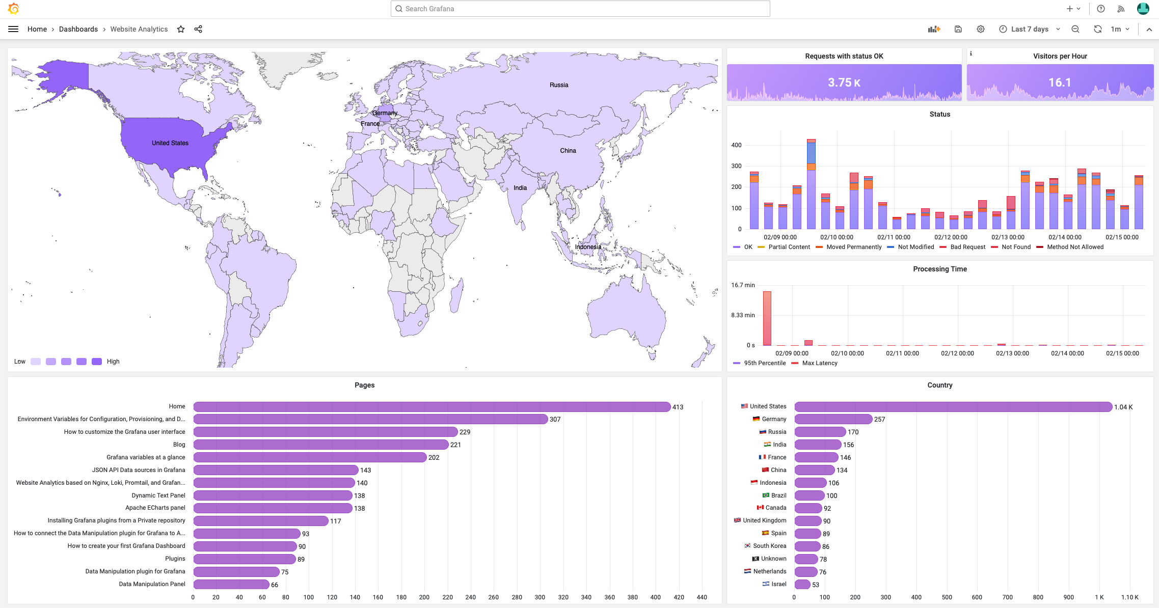 Users' feedback has immense potential when collected and analyzed right.