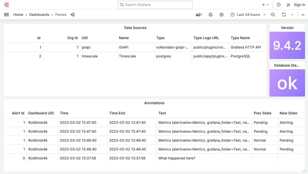 Dashboard displays Data sources, annotations and health information of the Grafana instance.