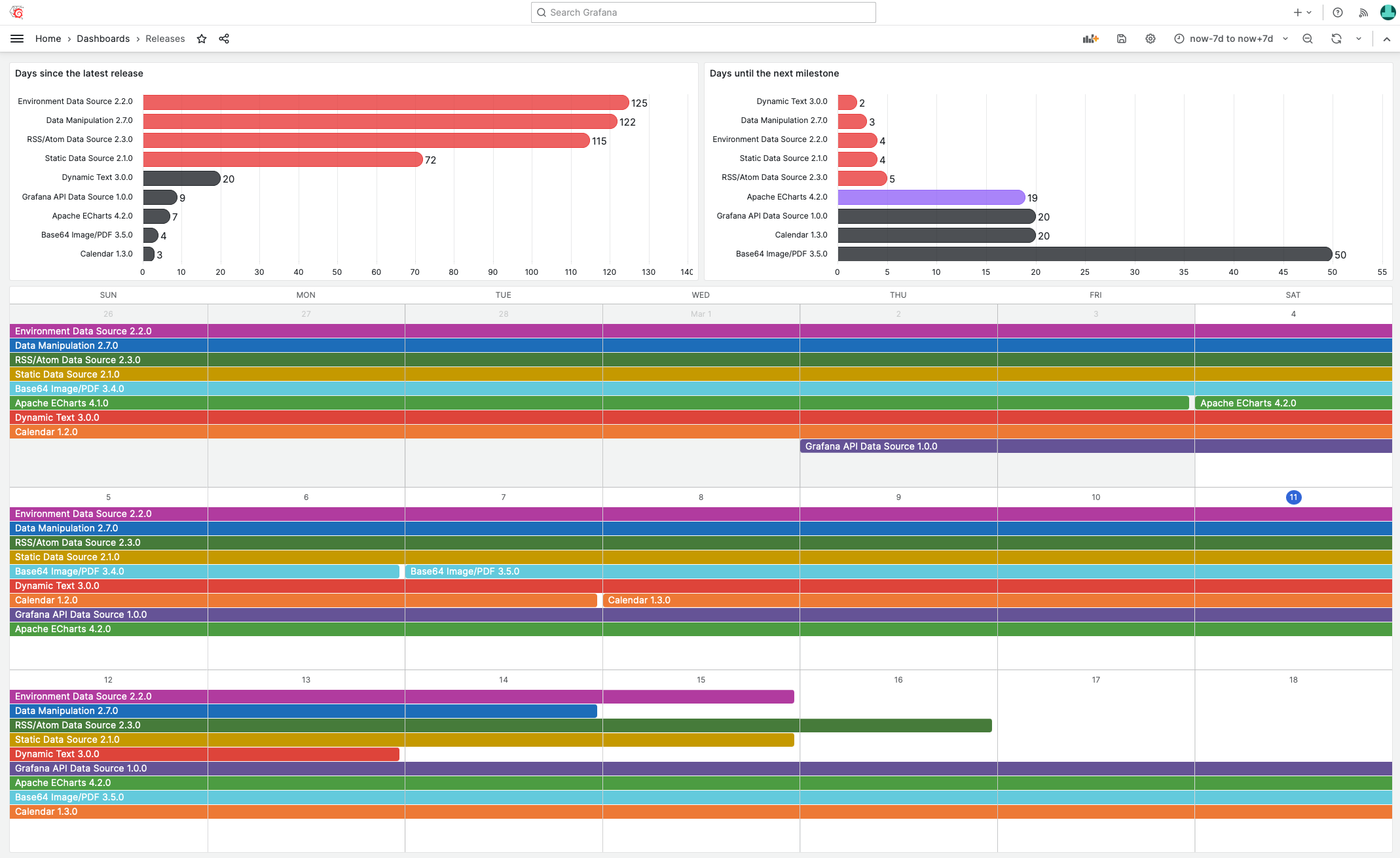 Release Management dashboard using Business Calendar Panel for Grafana.