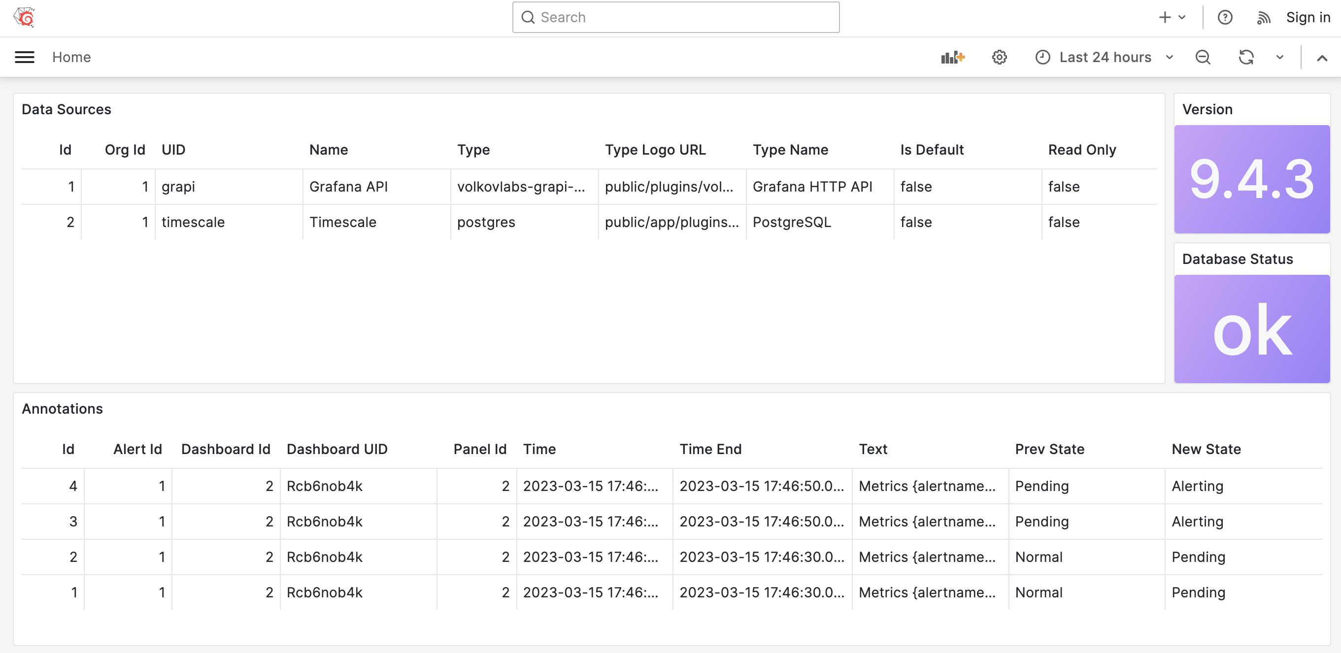 Dashboard displays Data sources, annotations and health information of the Grafana instance.