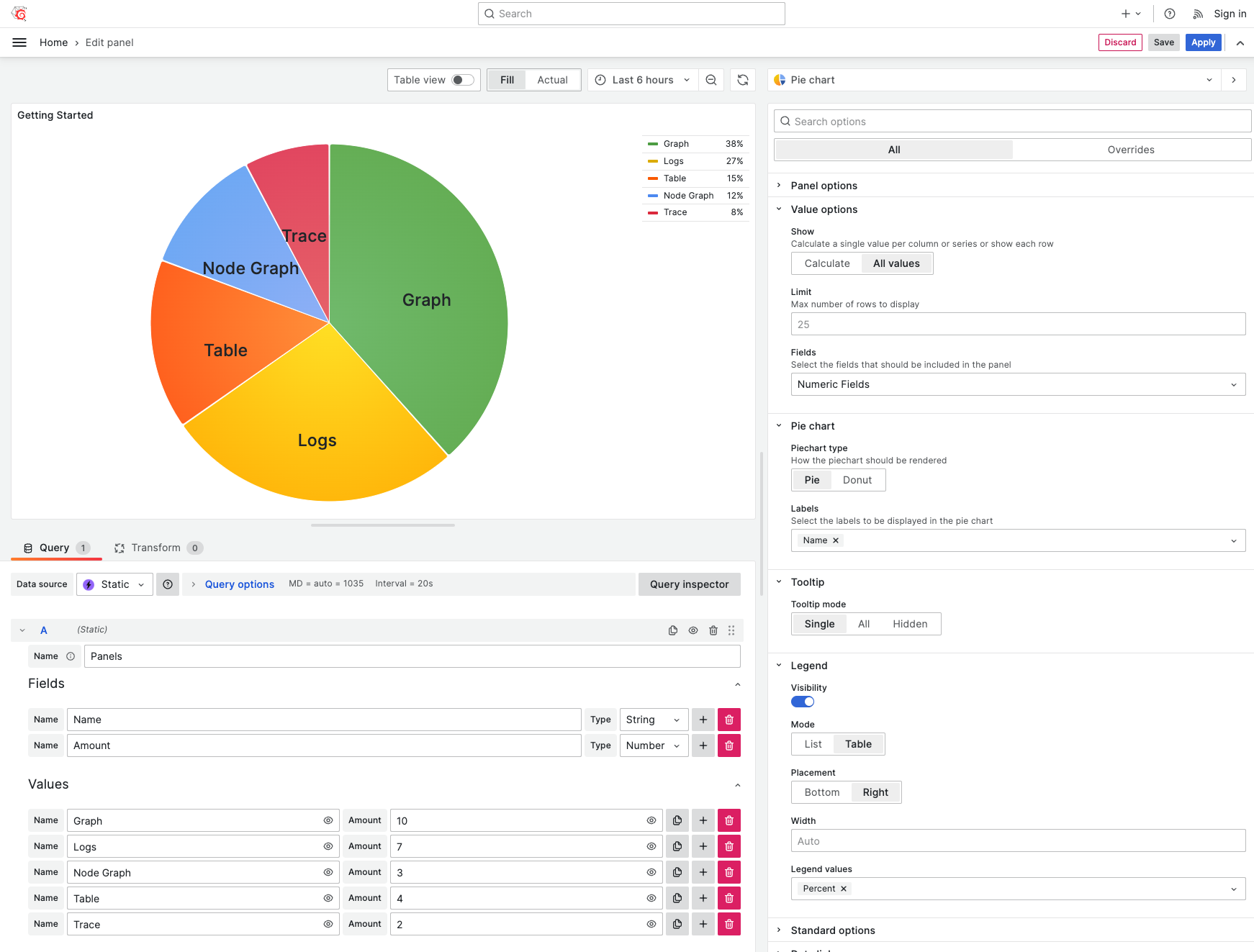 Pie Chart panel visualized data from the Static Data Source.