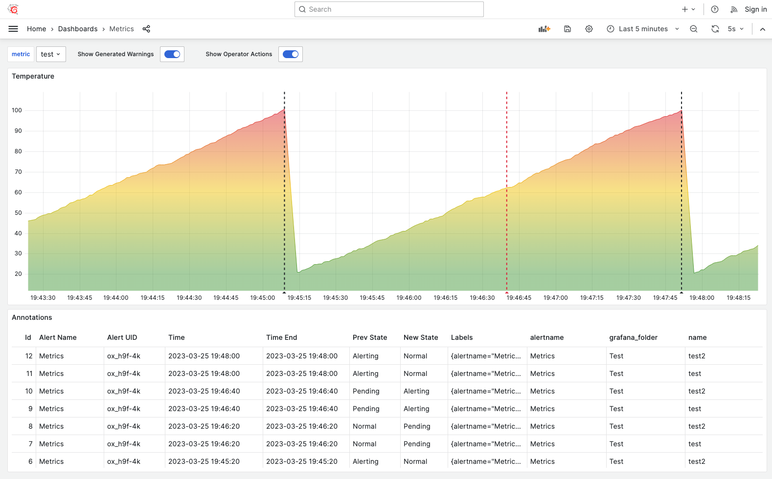 Alert Name and UID displayed for each Alert annotation.