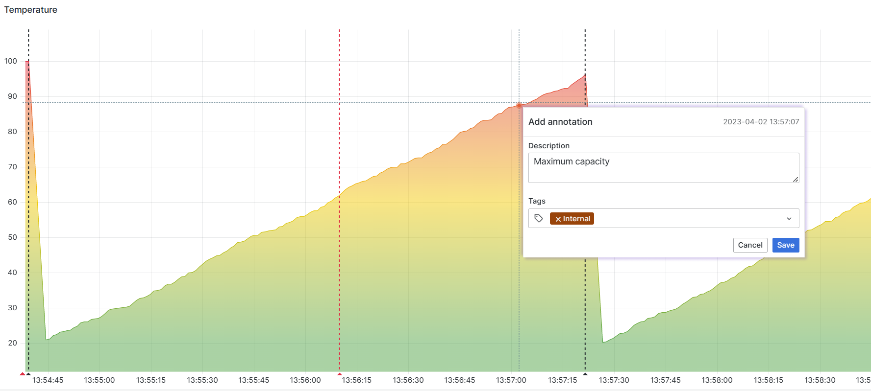 Editors and Administrator can add native annotations.