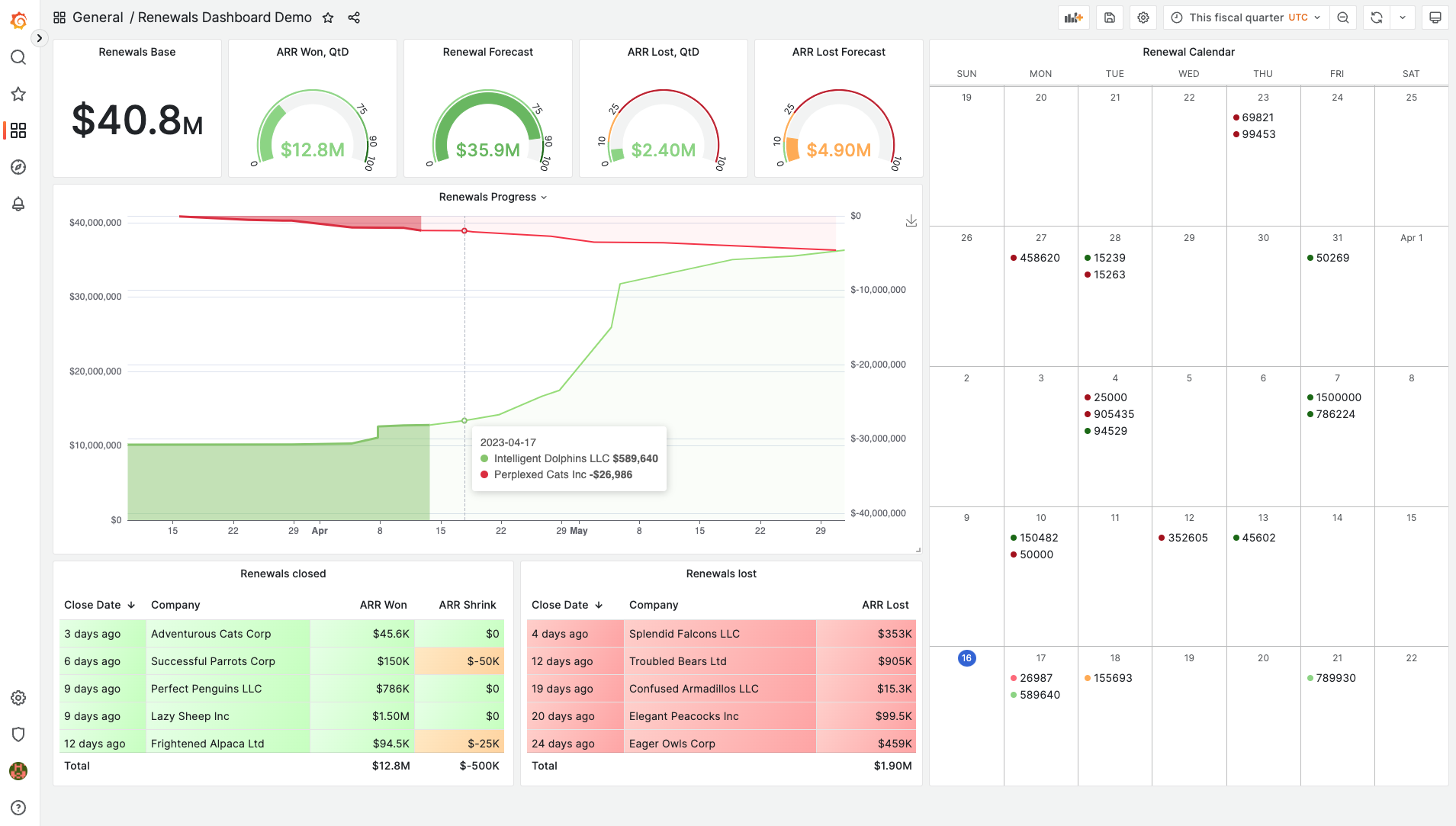 Dashboard with native, Apache ECharts, and Calendar panels.