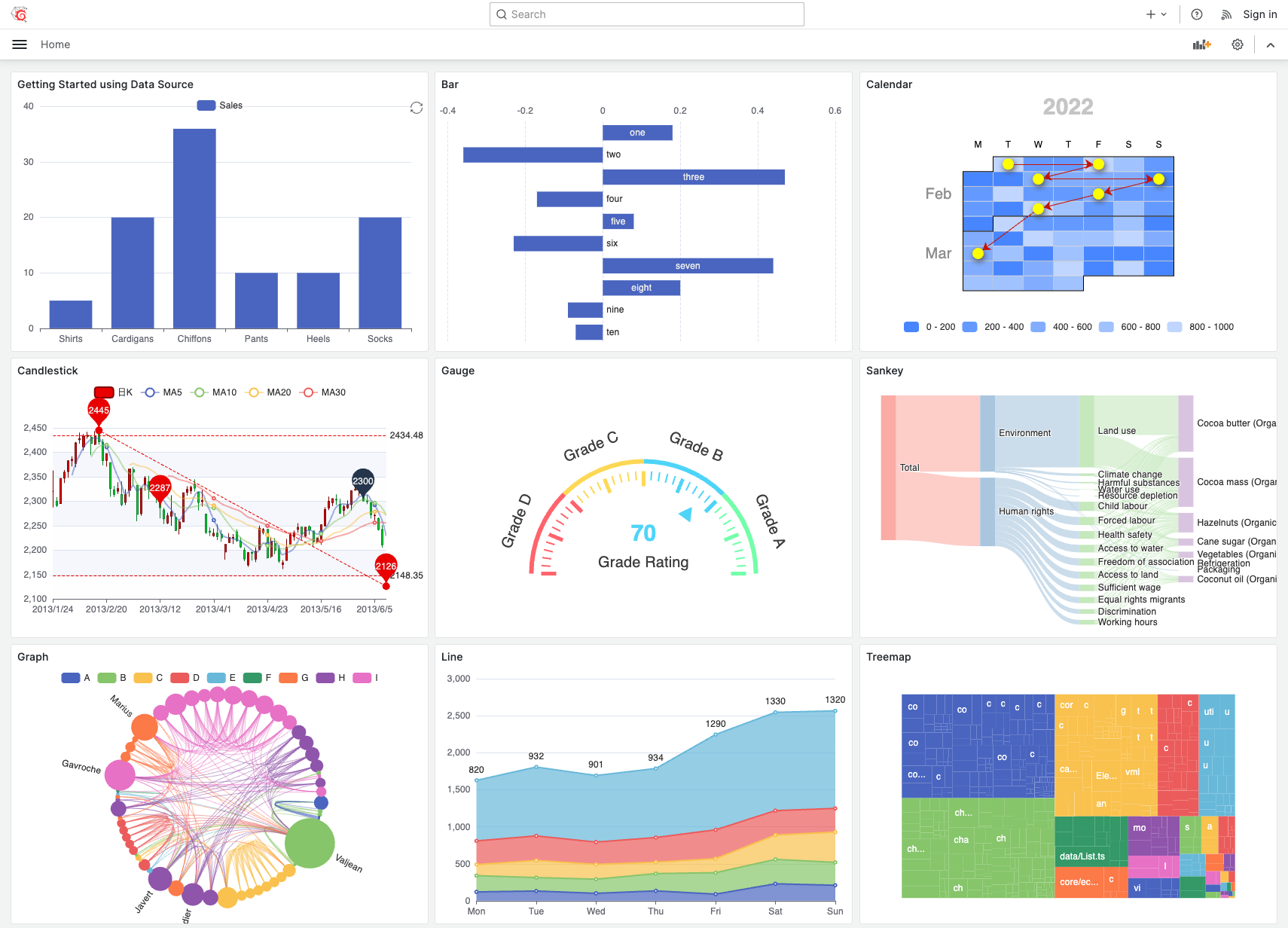 Apache ECharts offers an easy way of adding intuitive, interactive, and highly customizable charts.