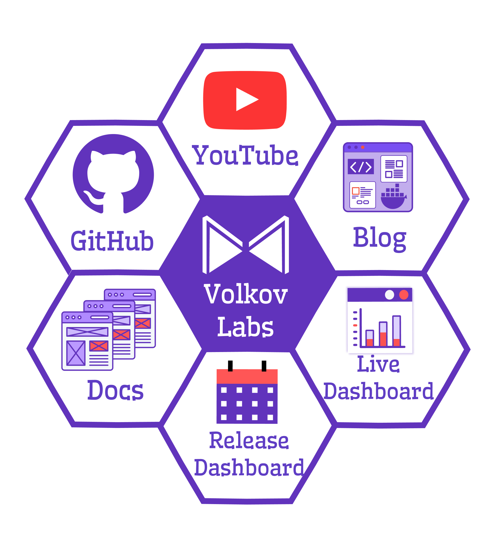 Volkov Labs platform where YouTube has its honorable spot.