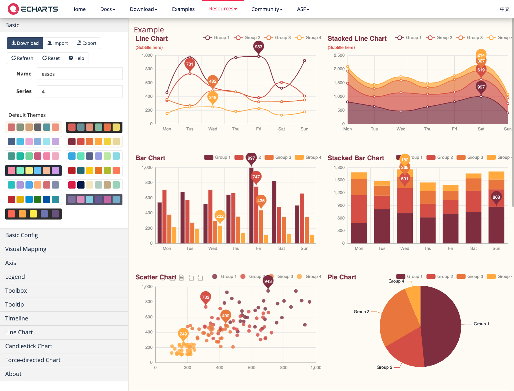 Theme Builder allows creating a custom theme for Business Charts panel.