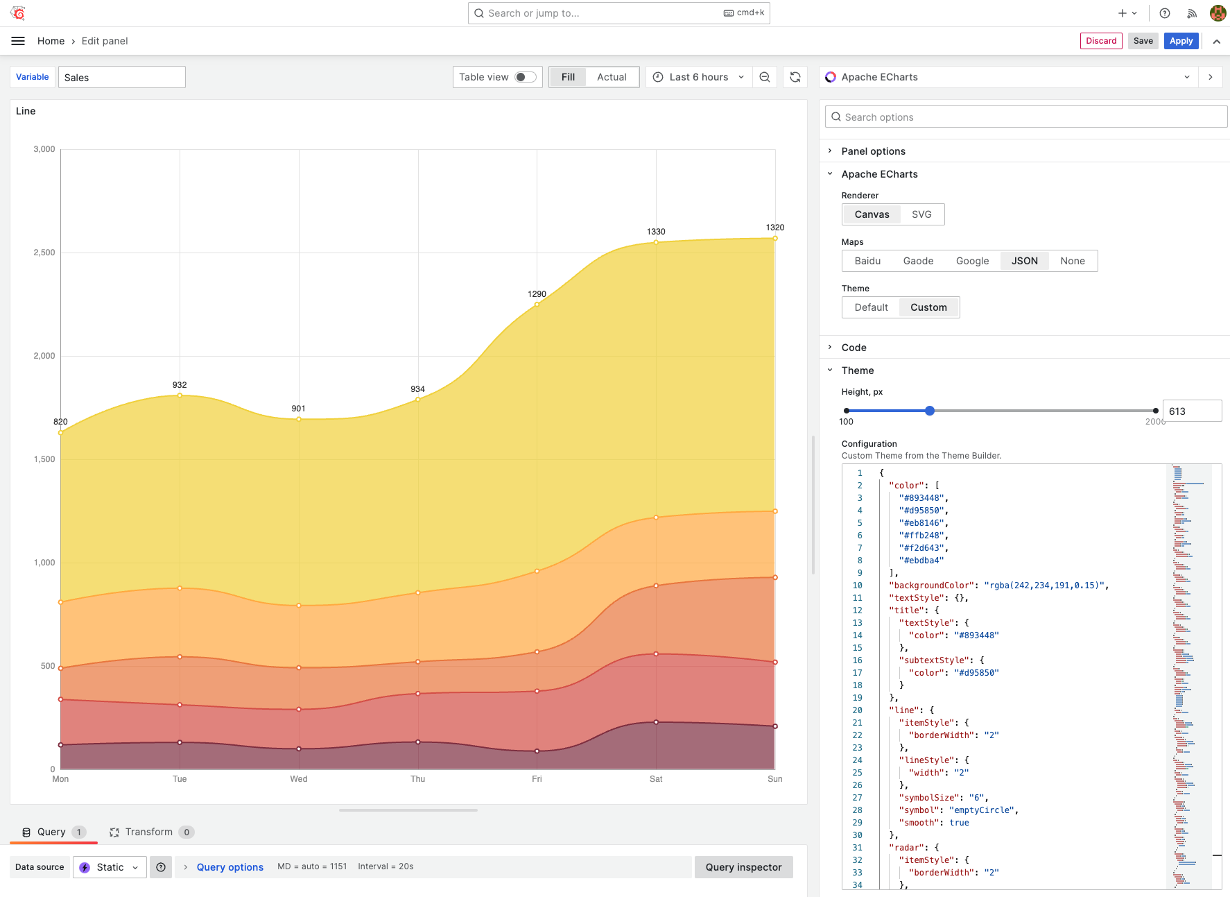 Business Charts Panel supports custom themes from Theme Builder.