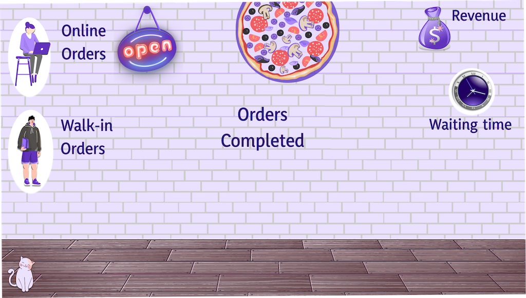 Background image with pizzeria layout and placeholders.