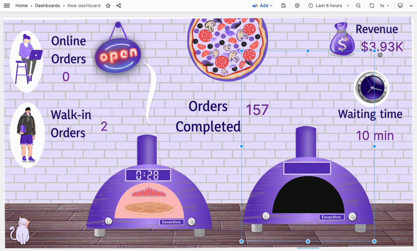 Configured canvas panel with custom pizza oven elements based on the data source data.