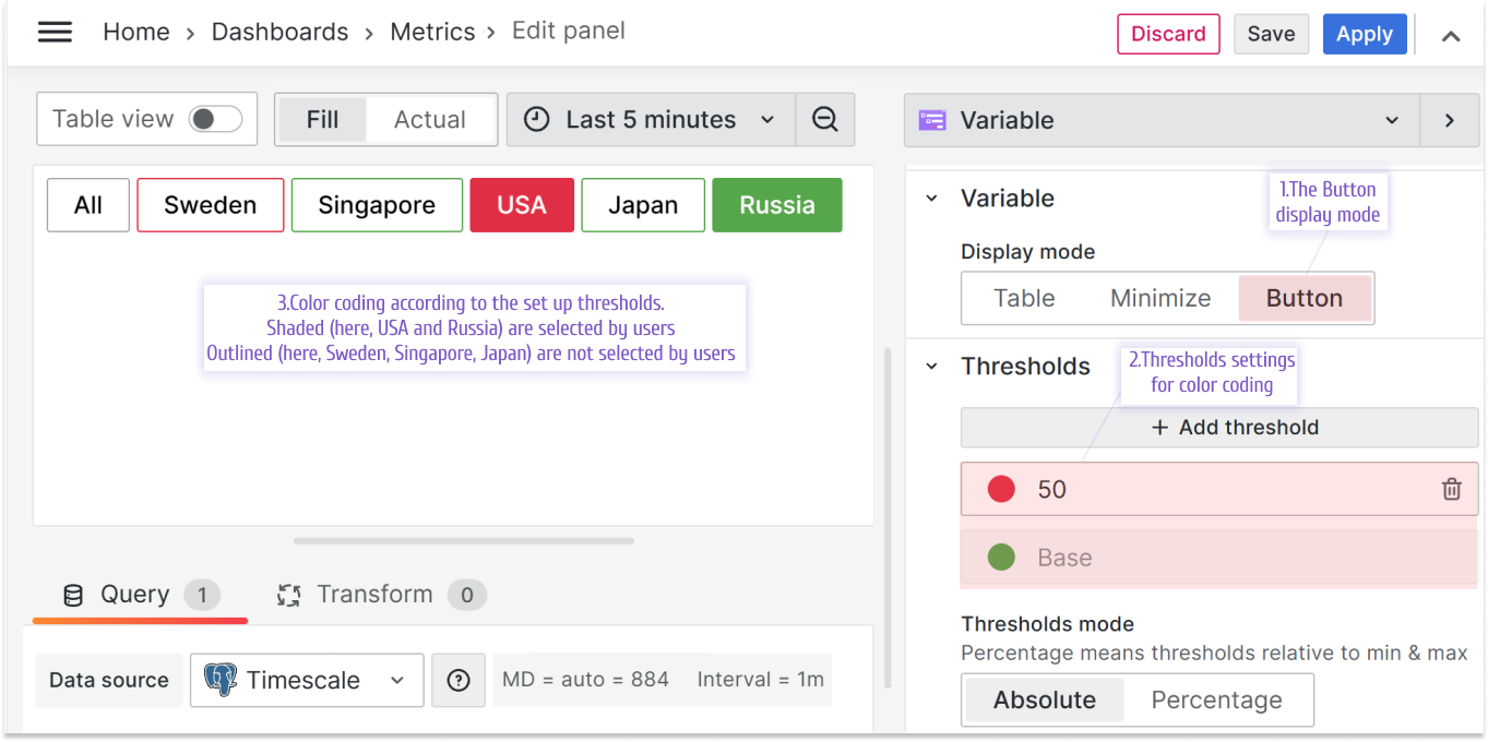 The Button mode converts vertical listing into horizontal elements. Color coding follows the threshold rules.