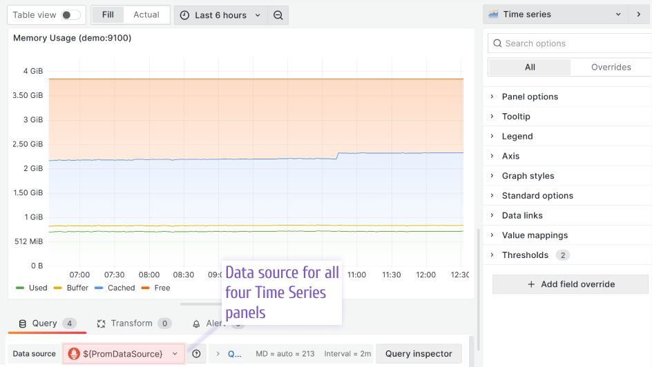 Selected data source for all four Time Series panels.