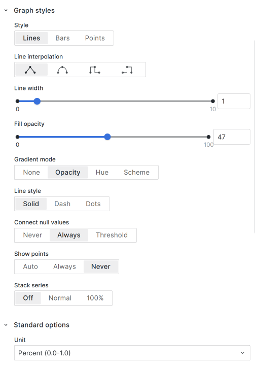 Graph styles and Standard options configuration.