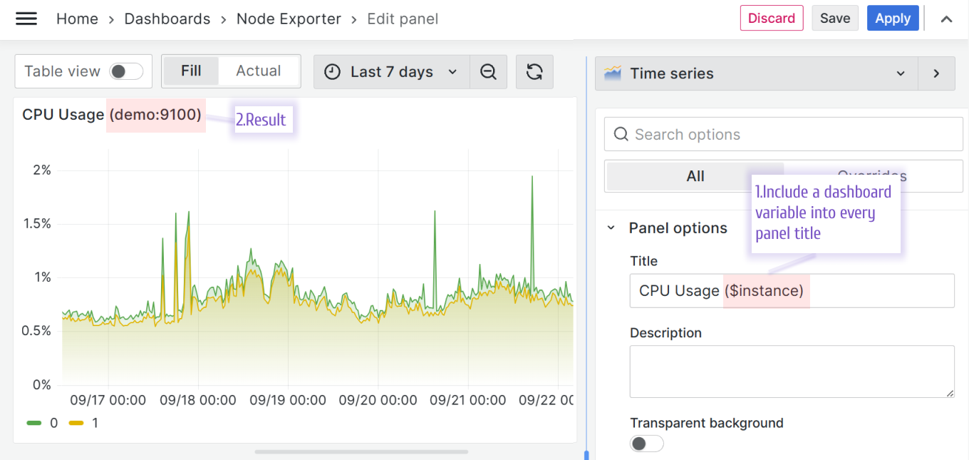 Using dashboard variable in the panel title.