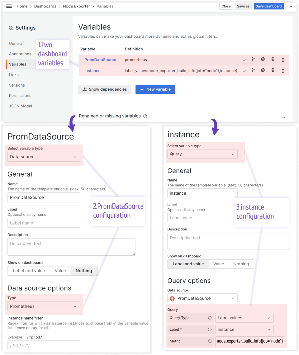 The dashboard variables set up.