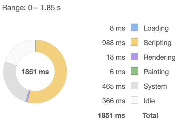 Initial load time with 50,000 items in the table view.