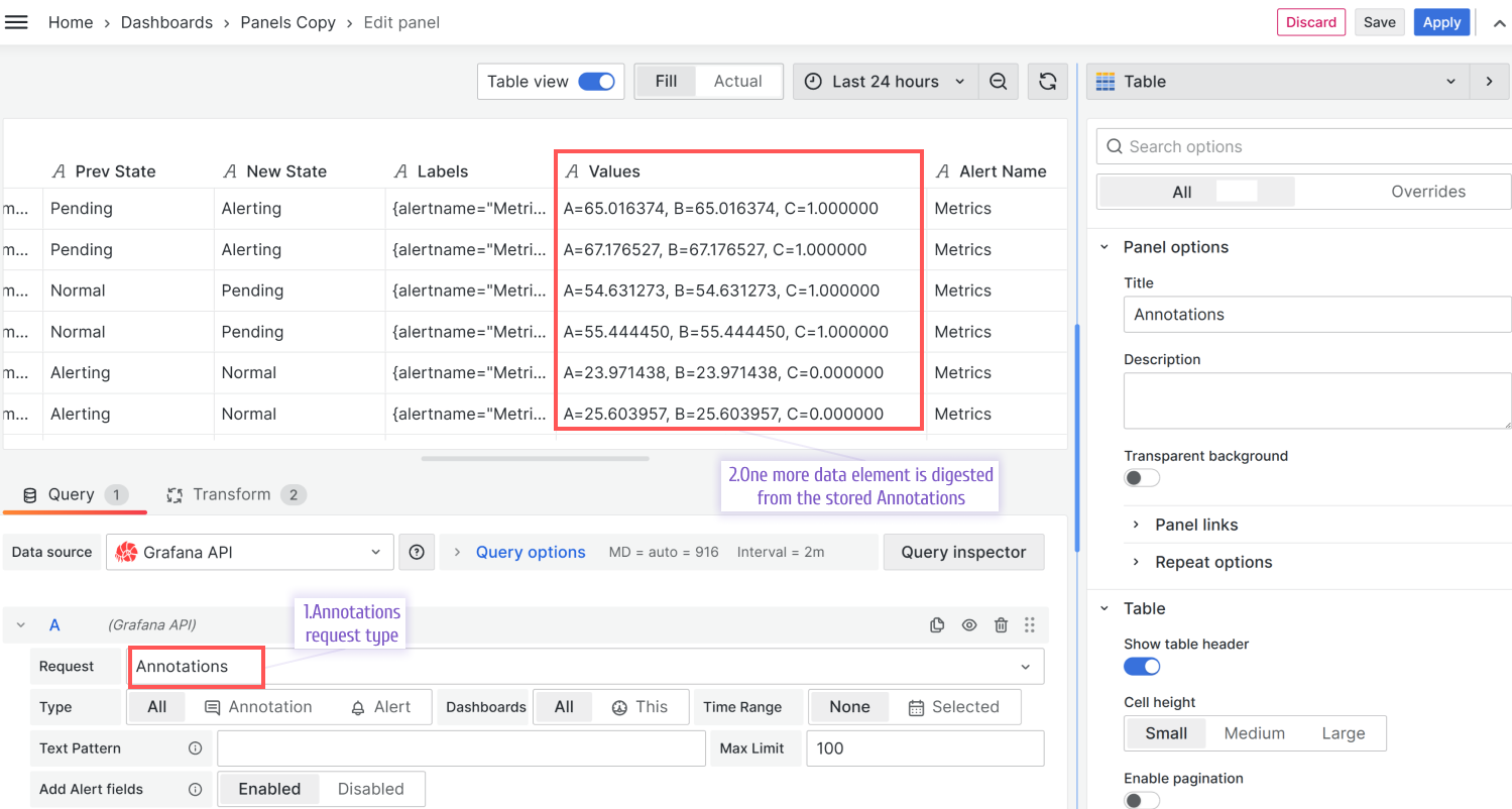 Values field is digested from the Annotations.