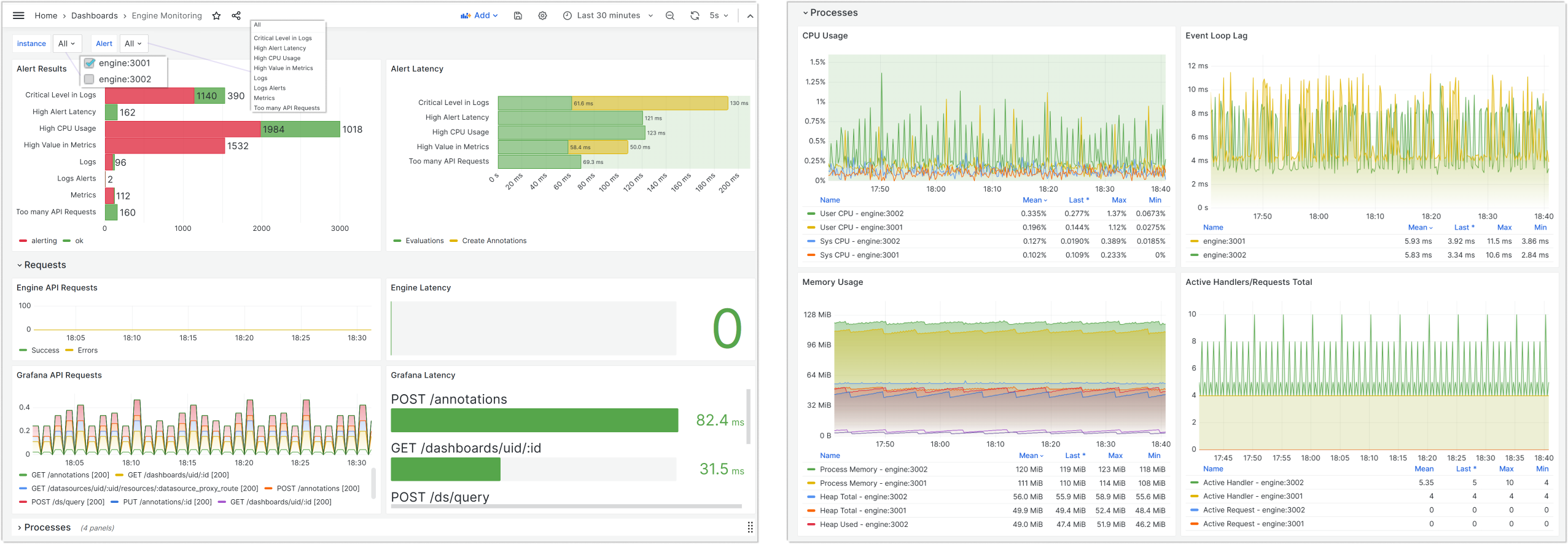 Built-in BI Engine monitoring dashboard. Data collected and stored via Prometheus.