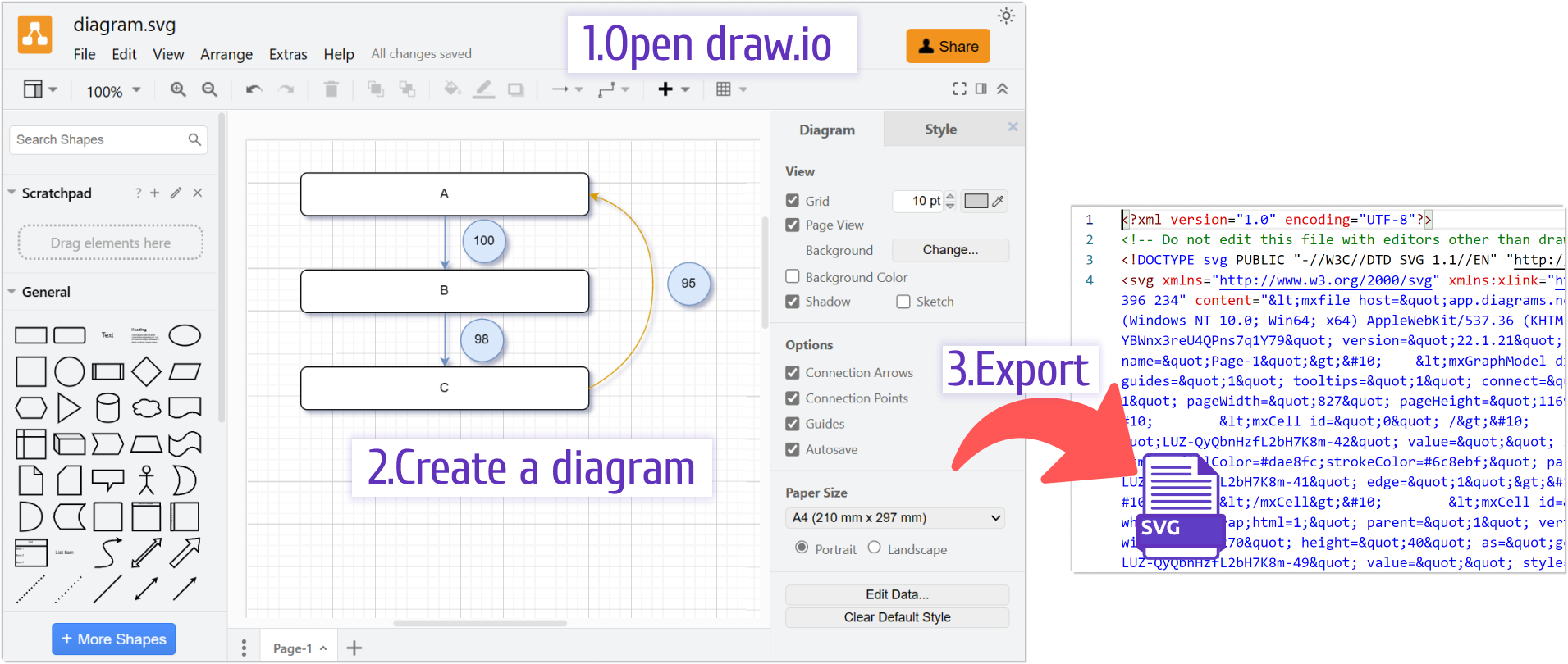 Use draw.io to create a flow chart in the SVG format.