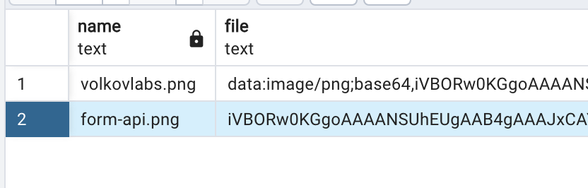 The uploaded files are saved in the Base64 format.