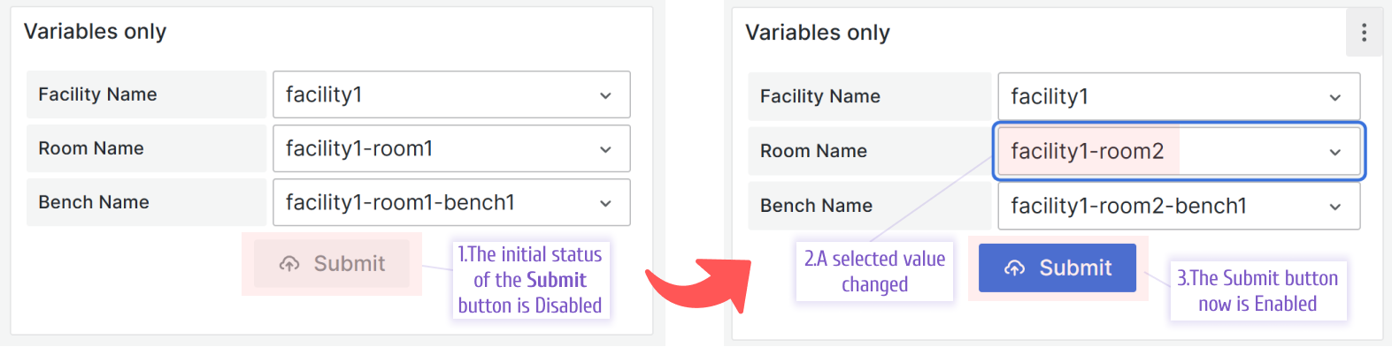 The 'Submit' button is enabled following the form element values change.
