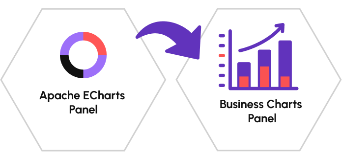 The Business Charts Panel is the new name for the same unique and needed functionality.