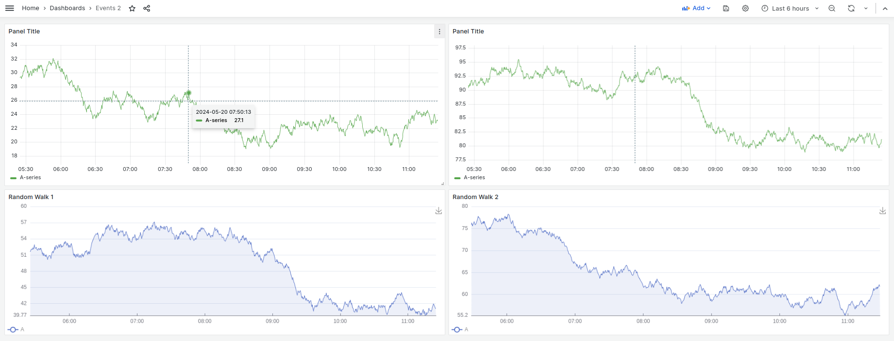 Dashboard with two Time Series (the built-in crosshair is enabled) and two Business Charts panels (no crosshair yet).