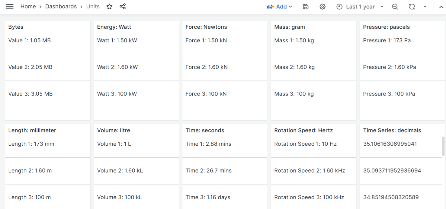 Formating using Overrides.