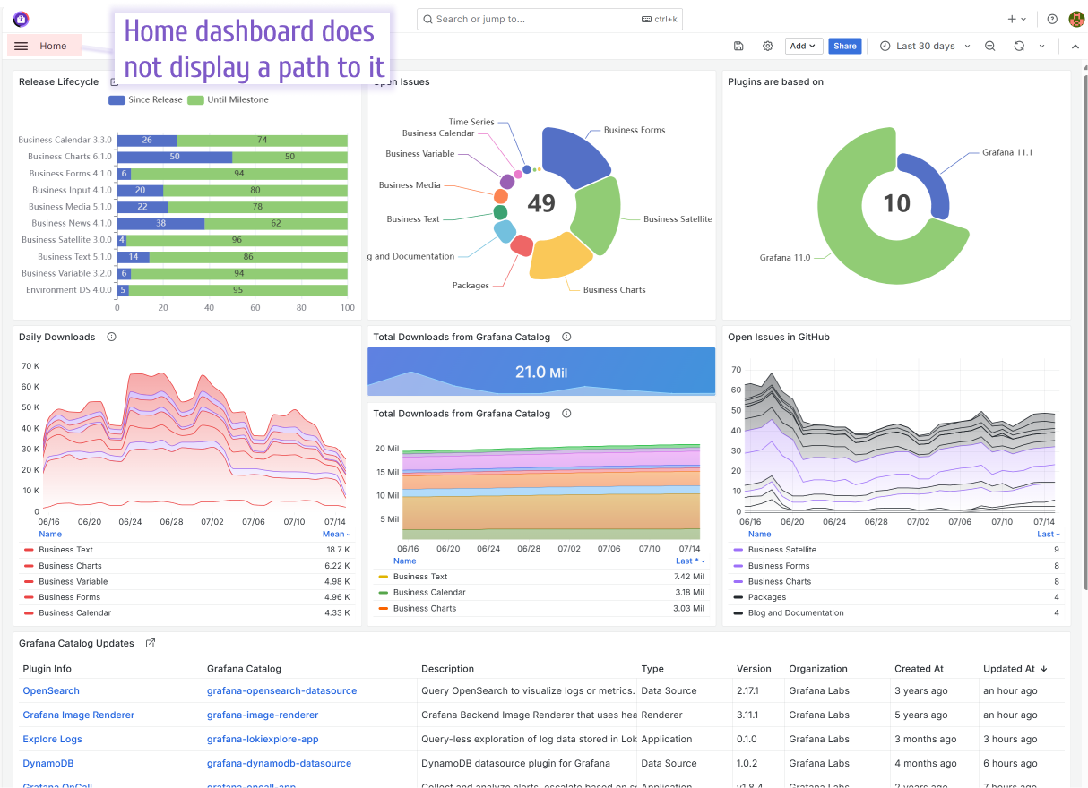 Home dashboard in Grafana.