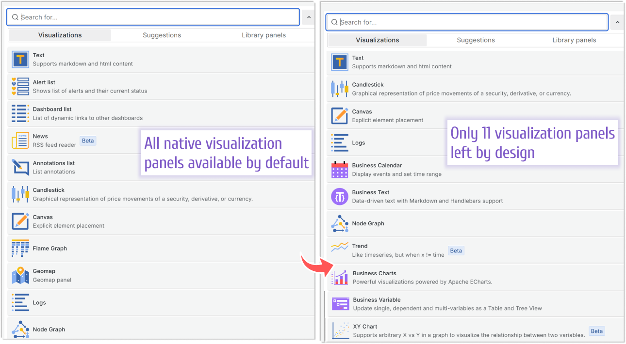 Consider keeping the limited set of native visualization panels.