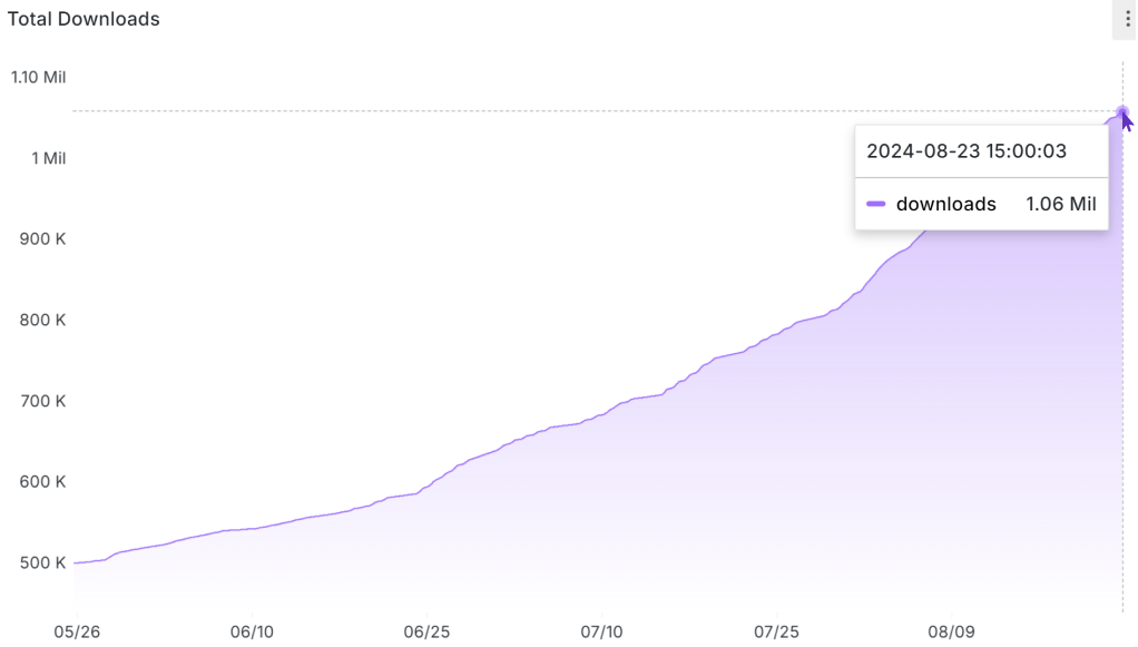 The Business Variable panel was downloaded more than 1,000,000 times.