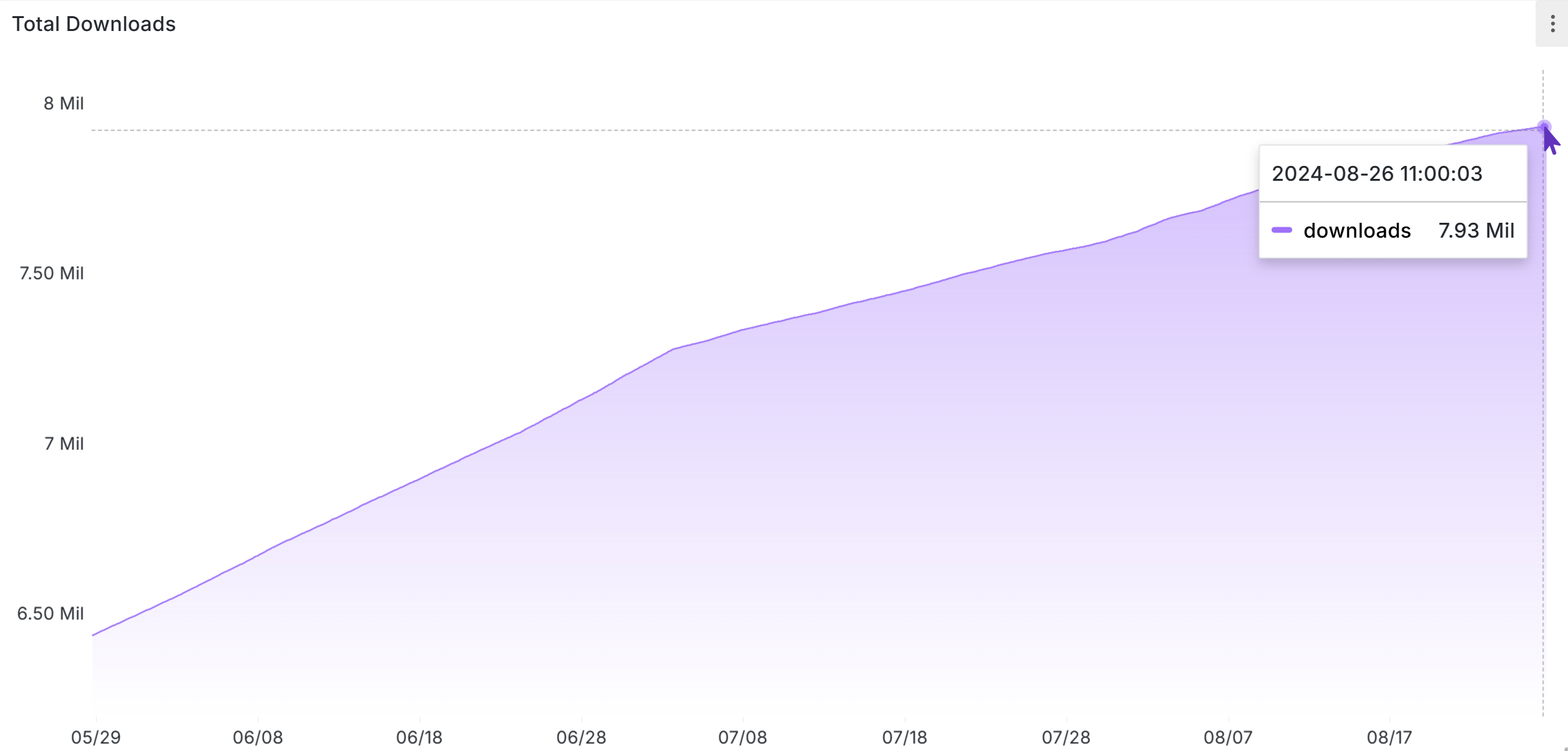 The Business Text has been downloada almost 8 000 000 times!