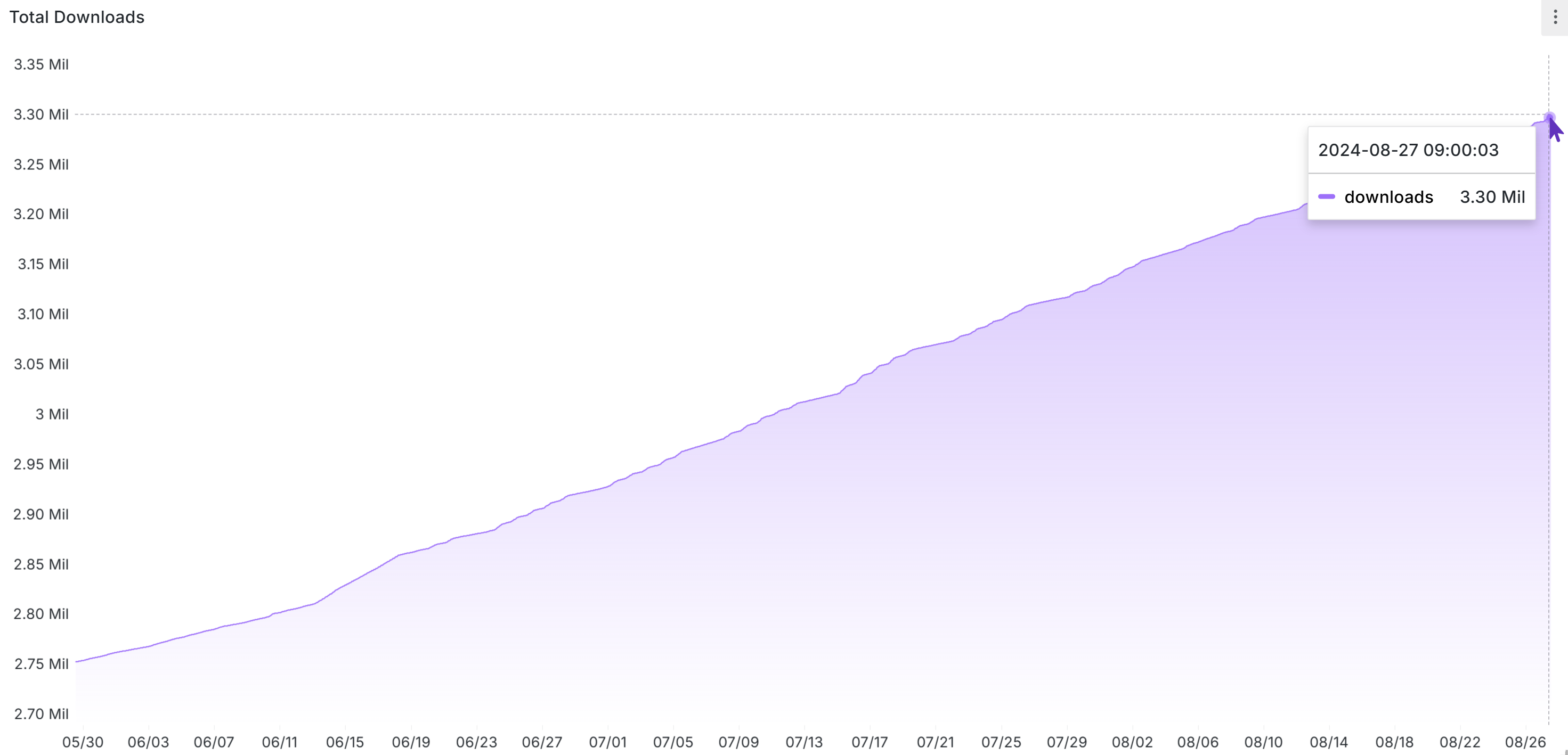 The Business Charts panel has been downloaded more than 3 000 000 times.