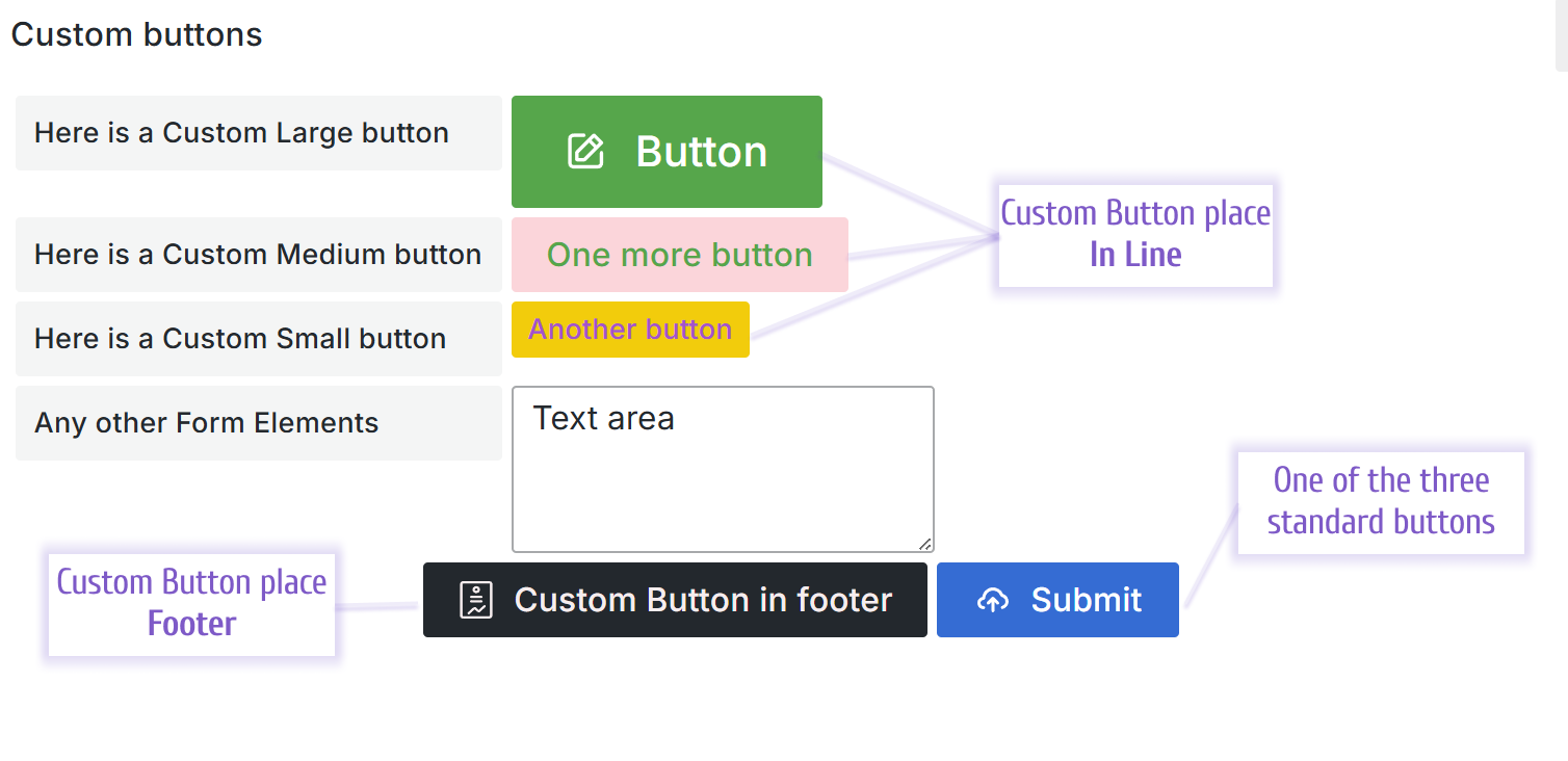 New Form Elements type - Custom Button.